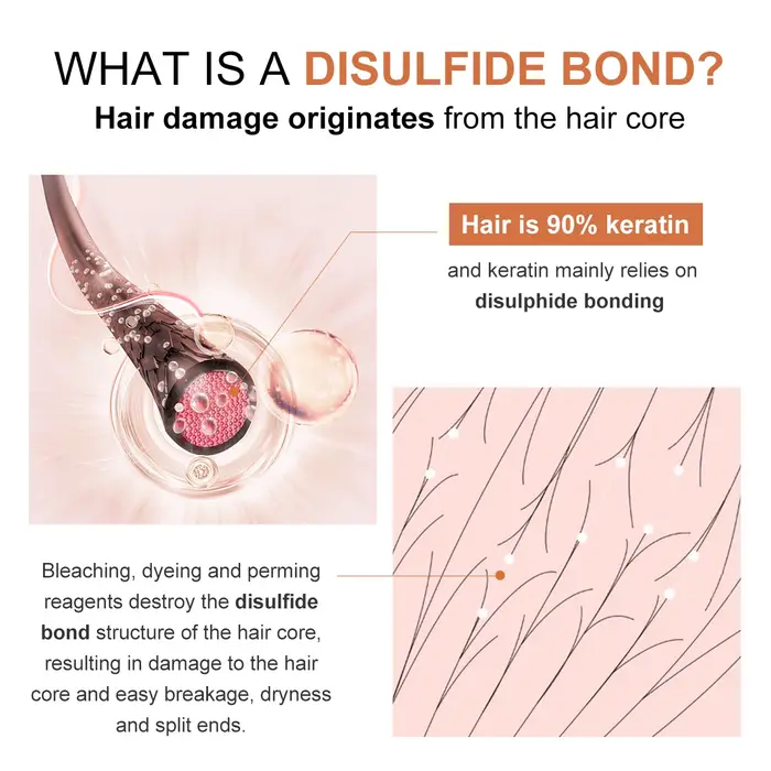 PURC masque capillaire disulfure liaison réparation frisottis sec endommagé prévenir la casse perte de cheveux lisse