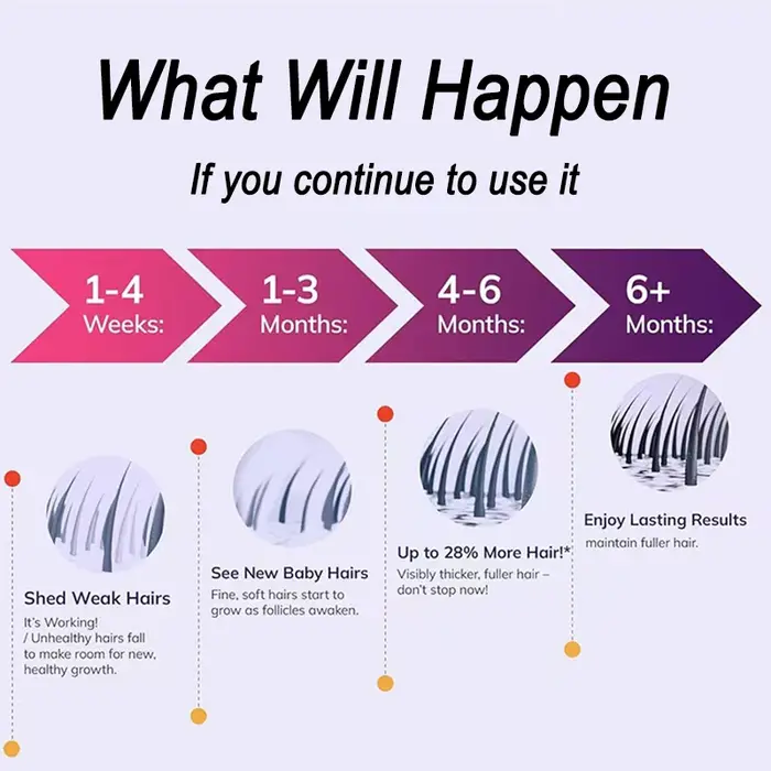 Le secret pour avoir des cheveux épais