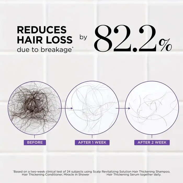 Solution revitalisante du cuir chevelu Dr. Groot