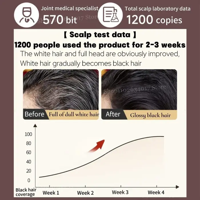 L'huile capillaire gris à noir réduit le greffage prématuré nourrit les follicules restaure le pigment