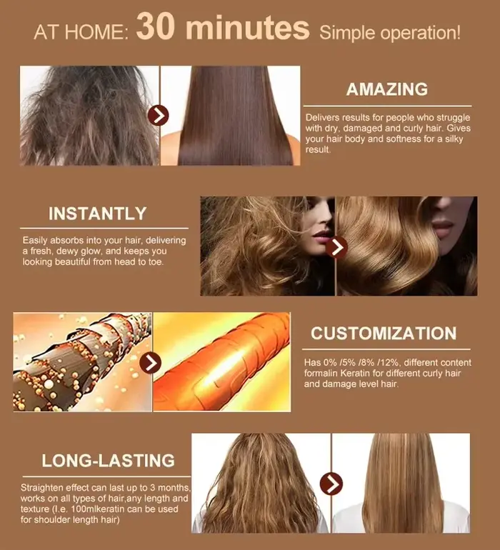 PURC traitement capillaire à la kératine brésilienne lissage réparation cheveux endommagés